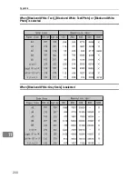 Preview for 208 page of Savin IS300e Operating Instructions Manual