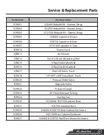 Preview for 7 page of Savio Savio2 SO2400 Operating Manual & Specifications