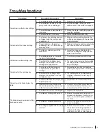 Preview for 79 page of SawStop CNS175 Owner'S Manual