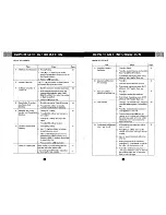 Preview for 8 page of SBC SBC-373B Owner'S Manual Installation And Operating Instructions