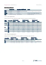 Preview for 27 page of SBG Systems Navsight Hardware Manual