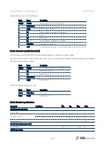 Preview for 40 page of SBG Systems Navsight Hardware Manual