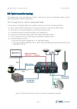 Preview for 51 page of SBG Systems Navsight Hardware Manual