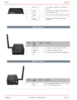 Preview for 2 page of Scala SMP-L Manual