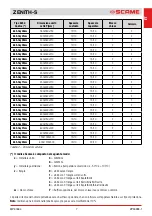 Preview for 7 page of Scame ZENITH-S 645.B Series Manual