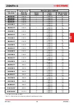 Preview for 89 page of Scame ZENITH-S 645.B Series Manual