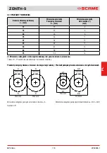 Preview for 119 page of Scame ZENITH-S 645.B Series Manual