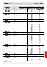 Preview for 209 page of Scame ZENITH-S 645.B Series Manual