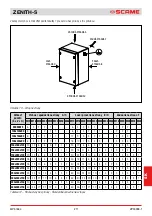 Preview for 211 page of Scame ZENITH-S 645.B Series Manual