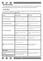 Preview for 32 page of SCAN domestic SK 403-1 User Manual