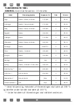 Preview for 60 page of SCAN domestic SK 403-1 User Manual