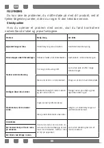 Preview for 66 page of SCAN domestic SK 403-1 User Manual