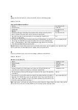 Preview for 22 page of ScanCool DKS 122 E User Manual