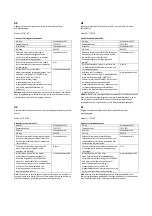 Preview for 11 page of ScanCool FT 87 BE User Manual