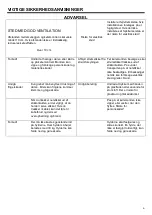 Preview for 7 page of ScanCool SD 226 BE User Manual