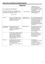 Preview for 33 page of ScanCool SD 226 BE User Manual