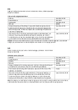 Preview for 45 page of ScanCool SD 226 BE User Manual