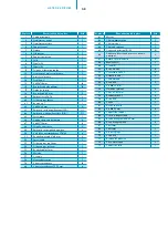 Preview for 58 page of Scandika SF-1810 User Manual