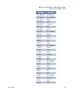 Preview for 162 page of Scantron iNSIGHT 30 Operator'S Manual