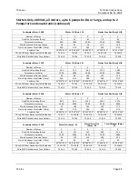 Preview for 11 page of SCC TS-3D Series Technical Instructions