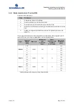 Preview for 37 page of SCHABMULLER TSA 200-100-220 Operating And Maintenance Instructions Manual