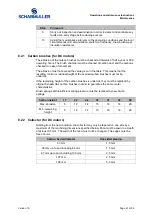 Preview for 47 page of SCHABMULLER TSA 200-100-220 Operating And Maintenance Instructions Manual