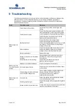 Preview for 50 page of SCHABMULLER TSA 200-100-220 Operating And Maintenance Instructions Manual