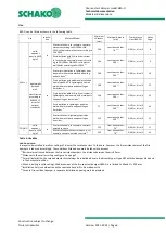 Preview for 6 page of Schako BKA-U Installation, Mounting And Operating Instructions