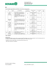 Preview for 6 page of Schako BKP-EN Installation, Mounting And Operating Instructions