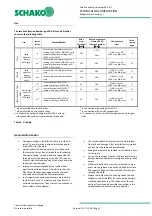 Preview for 7 page of Schako ERK-SO Technical Documentation Manual