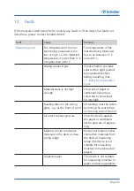 Preview for 43 page of Schaller humimeter PM5 Operating Manual