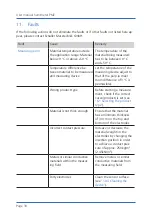 Preview for 38 page of Schaller humimeter PMZ User Manual