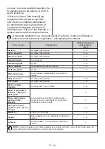 Preview for 21 page of Schaub Lorenz SVCB315 User Manual