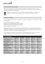 Preview for 48 page of Schellenberg ROLLOPOWER PLUS Series Manual