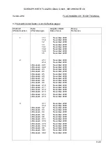 Preview for 5 page of Schempp-Hirth Flugzeugbau Ventus-2cM Flight Manual