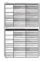 Preview for 90 page of Scheppach 4902403924 Original Instructions Manual