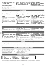 Preview for 32 page of Scheppach 5808401984 Translation From The Original Instruction Manual