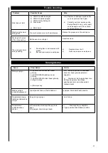 Preview for 31 page of Scheppach 5903305966 Original Instruction Manual