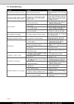 Preview for 30 page of Scheppach DP16SL Translation Of Original Operating Manual