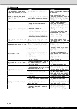 Preview for 42 page of Scheppach DP16SL Translation Of Original Operating Manual