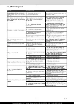 Preview for 53 page of Scheppach DP16SL Translation Of Original Operating Manual