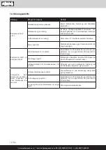 Preview for 14 page of Scheppach GK520DCZ Instruction Manual