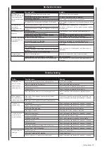 Preview for 27 page of Scheppach HC24e Translation Of Original Instruction Manual