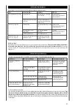 Preview for 87 page of Scheppach HL710 Translation From The Original Instruction Manual