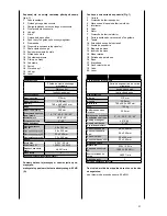 Preview for 47 page of Scheppach HM80DB Translation From The Original Instruction Manual