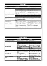 Preview for 45 page of Scheppach HSM3500 Translation From The Original Manual