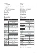 Preview for 69 page of Scheppach mss 10 Translation From The Original Instruction Manual