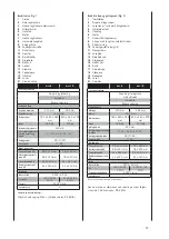 Preview for 97 page of Scheppach mss 10 Translation From The Original Instruction Manual