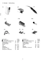 Preview for 4 page of Schick Dental Profi Operating Instructions Manual