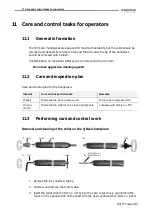 Preview for 24 page of Schick 10765 Instructions Manual